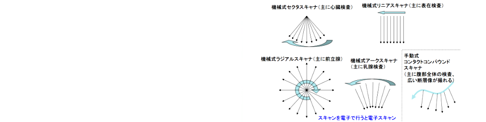 超音波の基礎